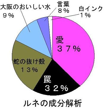 ルネ
